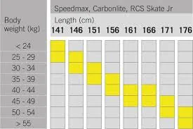 Fischer CarbonLite Skate 2021/22 - Junior