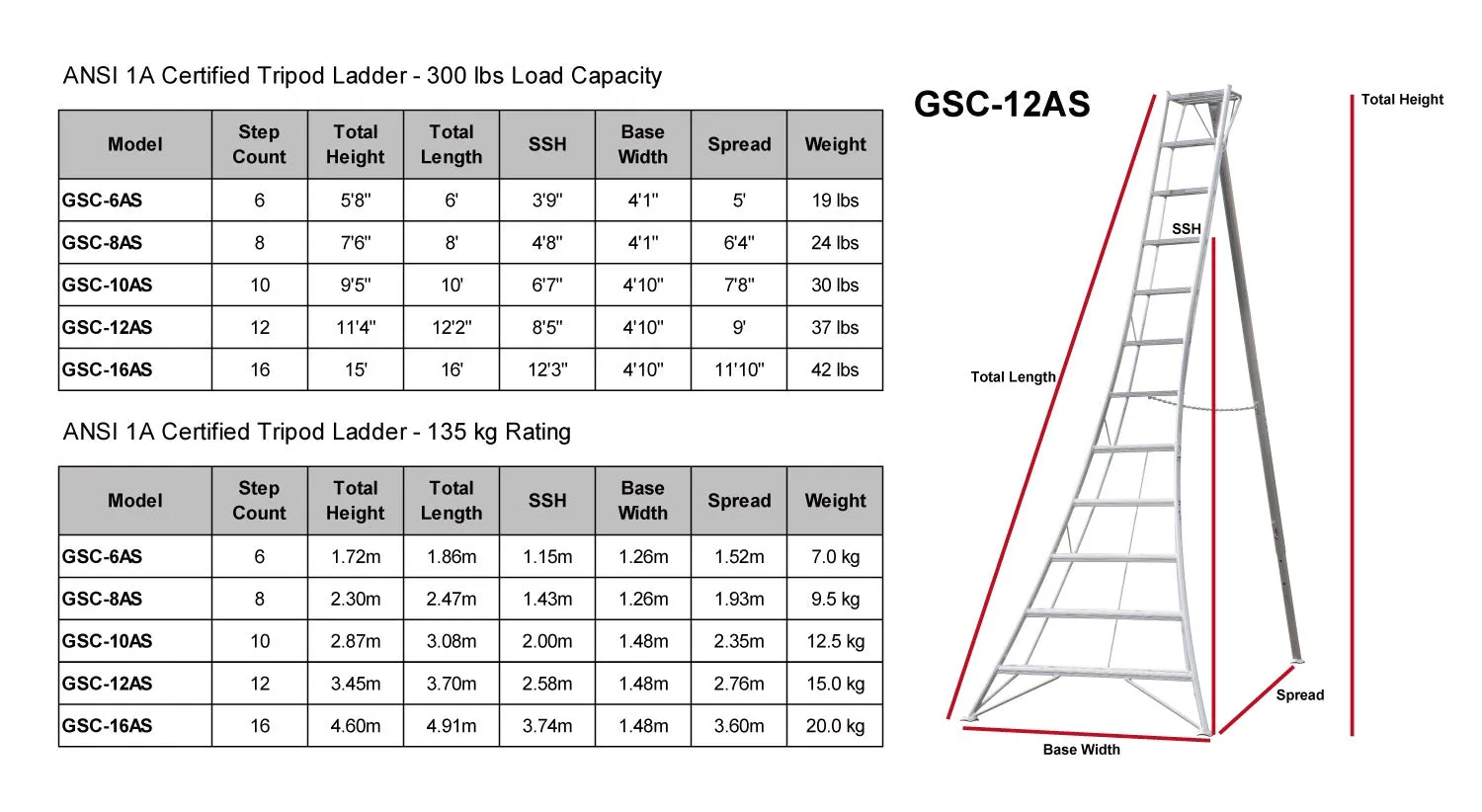 Hasegawa GSC-10AS 10' Tripod Ladder ANSI 300 LB Rating