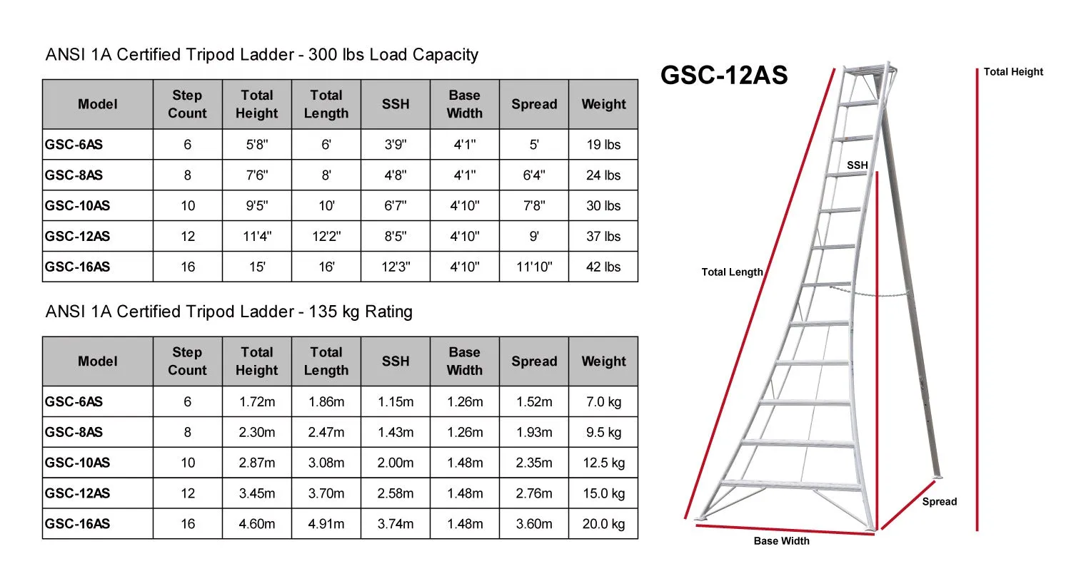 Hasegawa GSC-6AS 6' Tripod Ladder ANSI 300 LB Rating