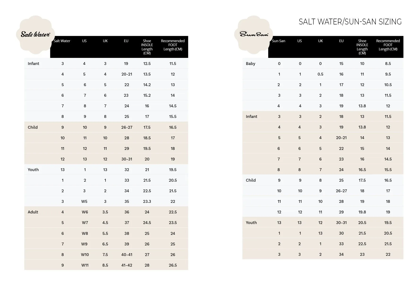 Salt Water Sandals Sun-San (thick sole) Swimmer - Mustard